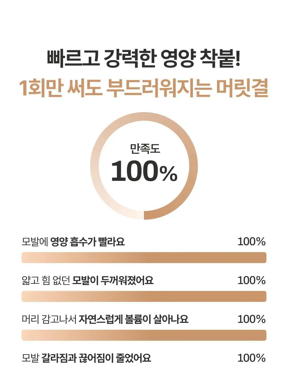 [쫀쫀모발밀도케어] 몽클로스 케라틴 본딩 헤어팩 트리트먼트 180ml 상세페이지 4